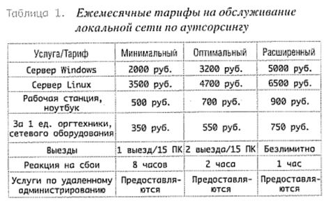 Тариф на обслуживание ит аутсорсинг
