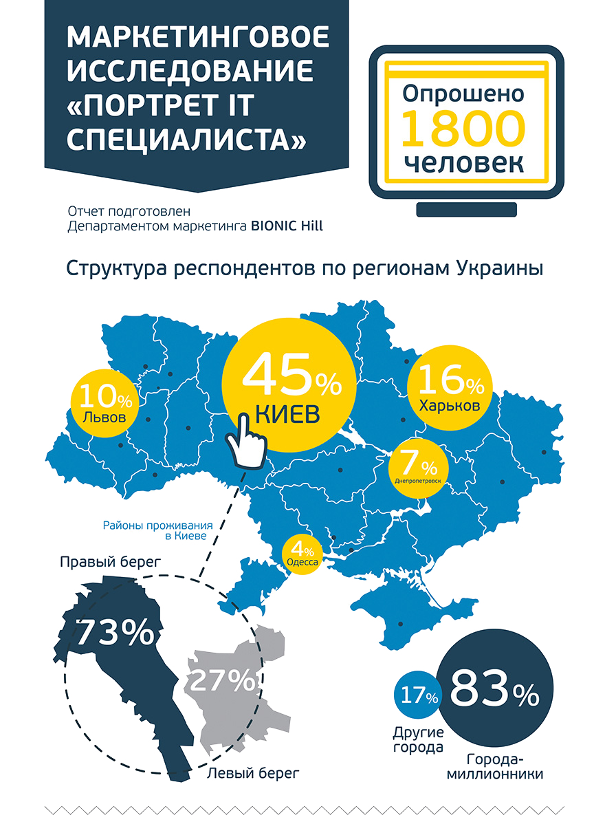 Ит специалист