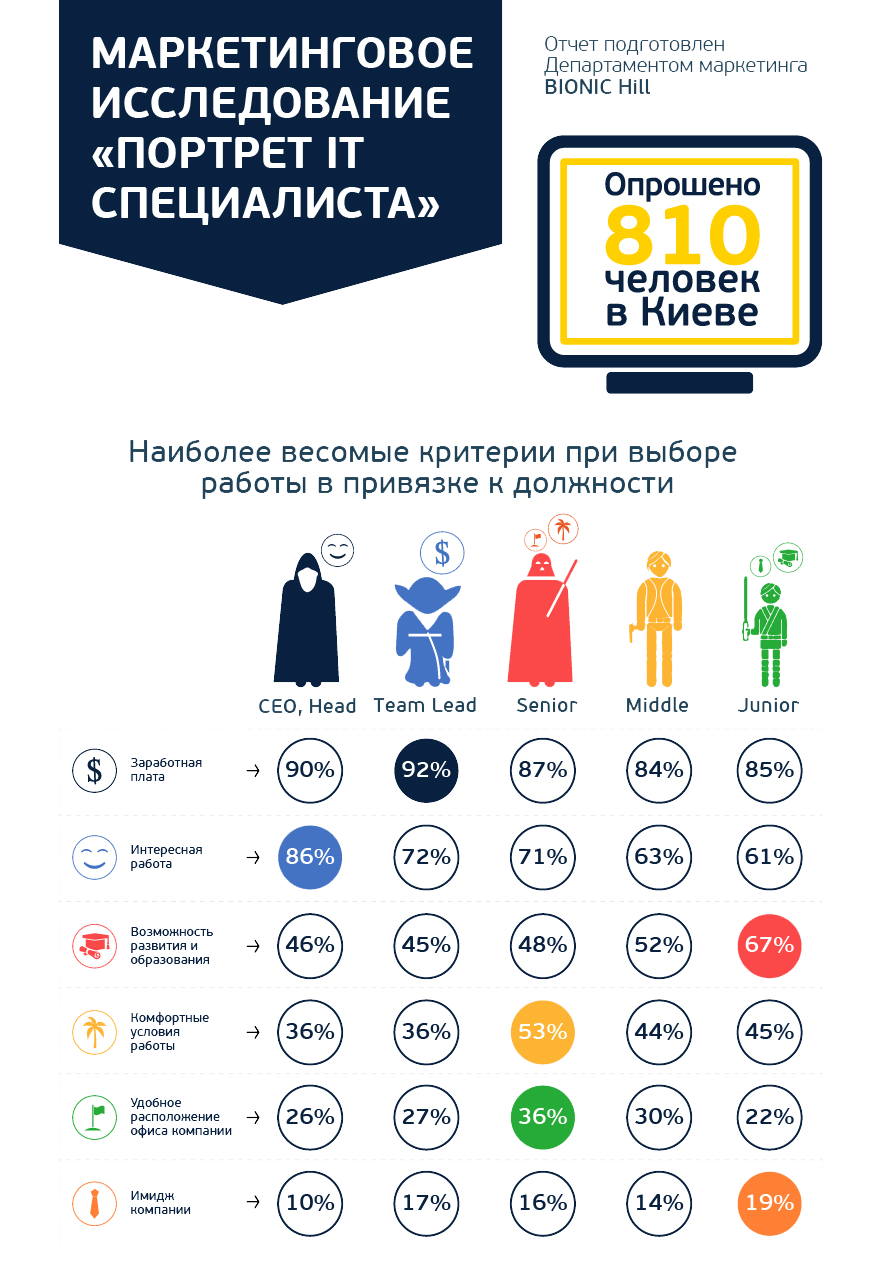 Ит специалист