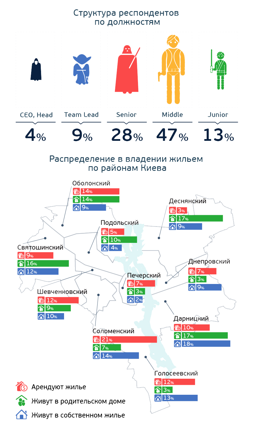 Ит специалист