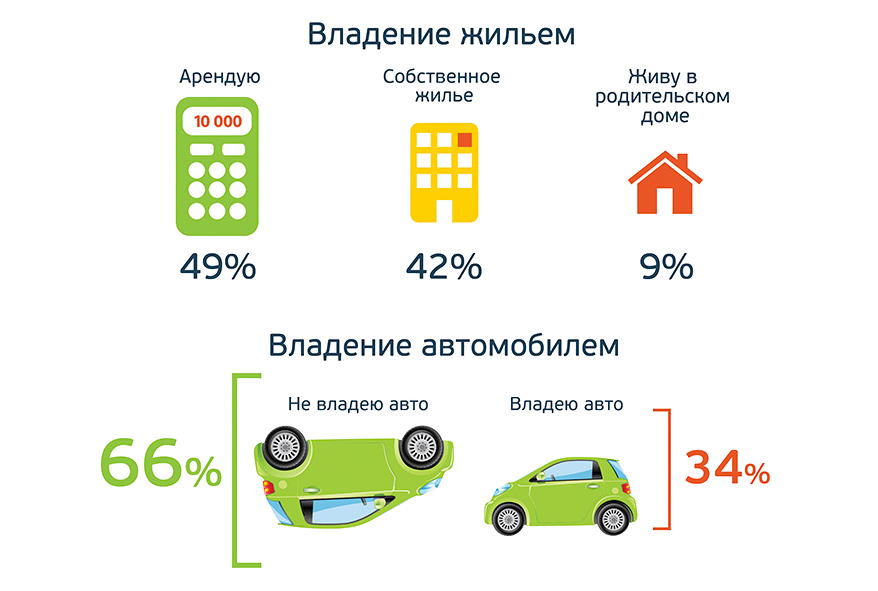 Ит специалист