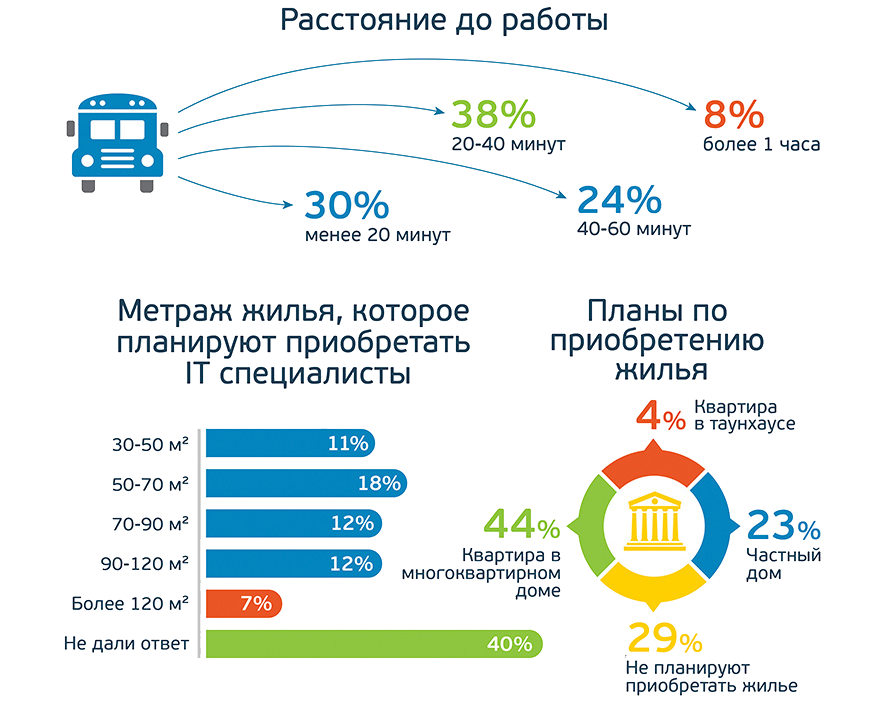 Ит специалист