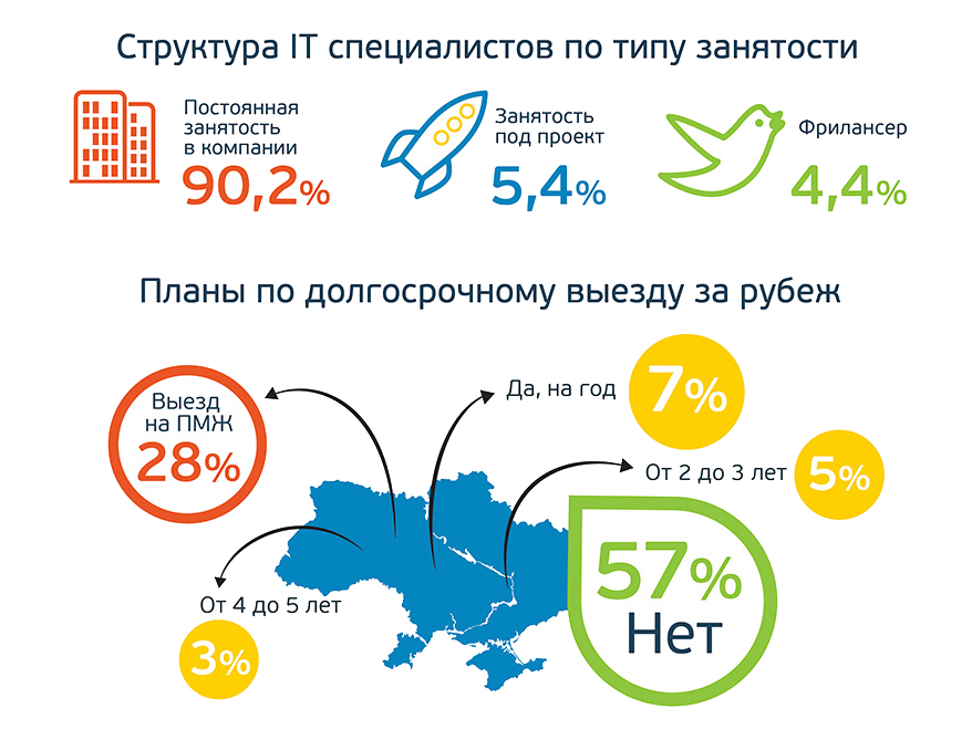Ит консалтинг
