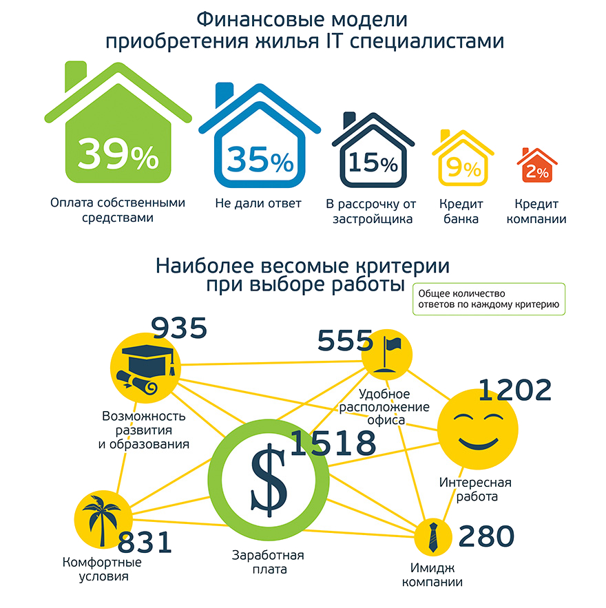 Ит специалист