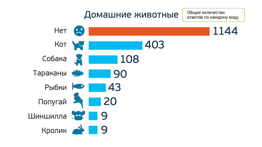 Ит специалист