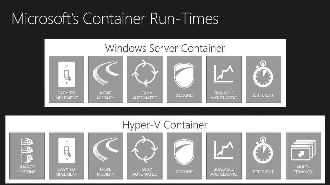 Администрирование Windows